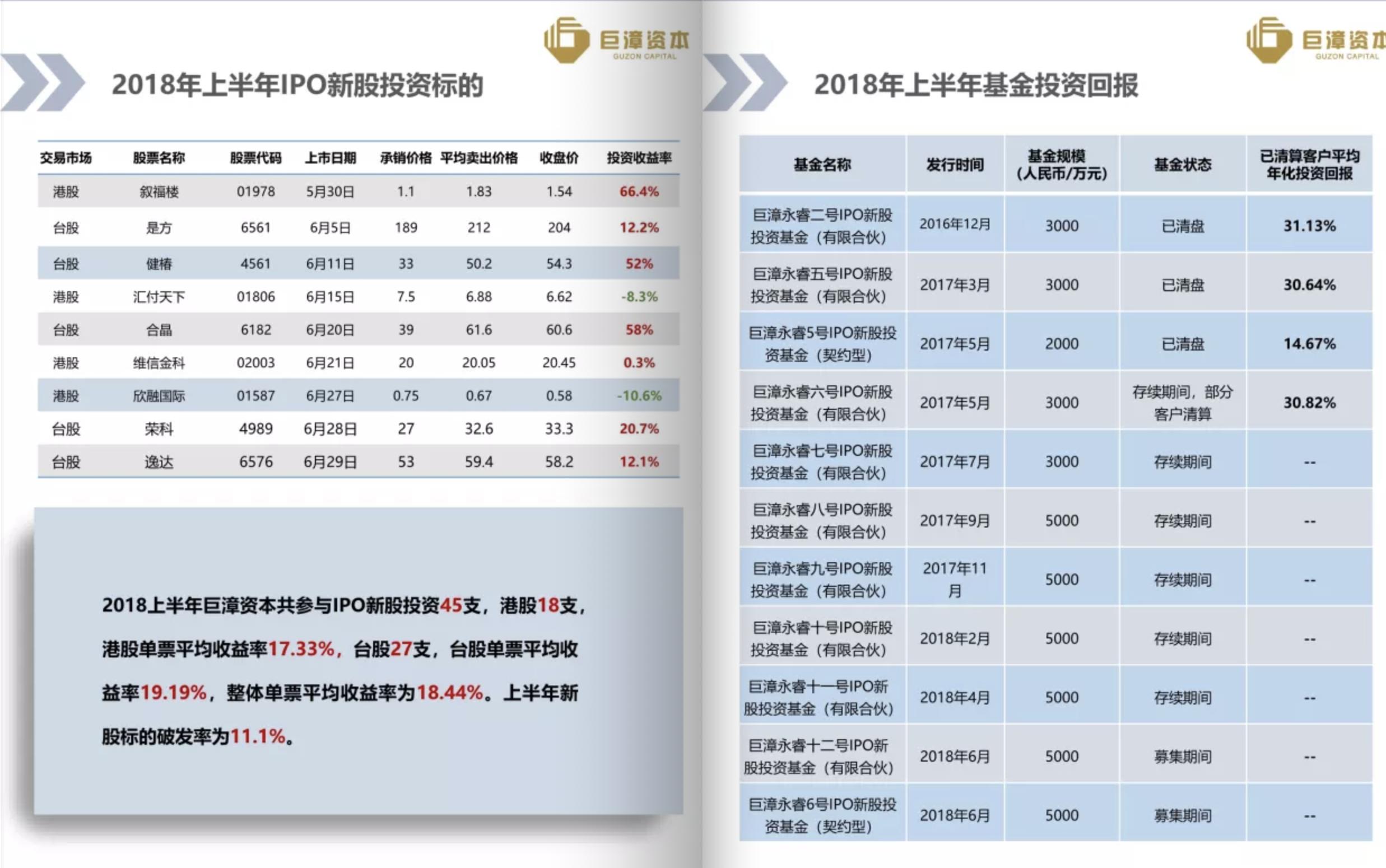 资本市场又一重磅新规落地