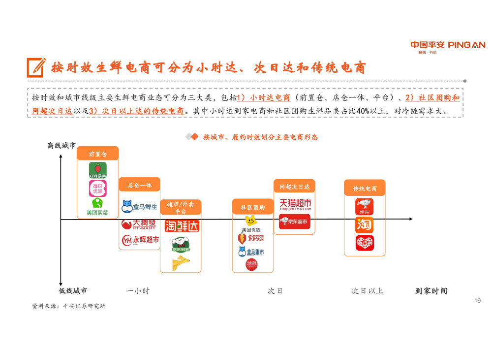 一季度冷链物流增4%